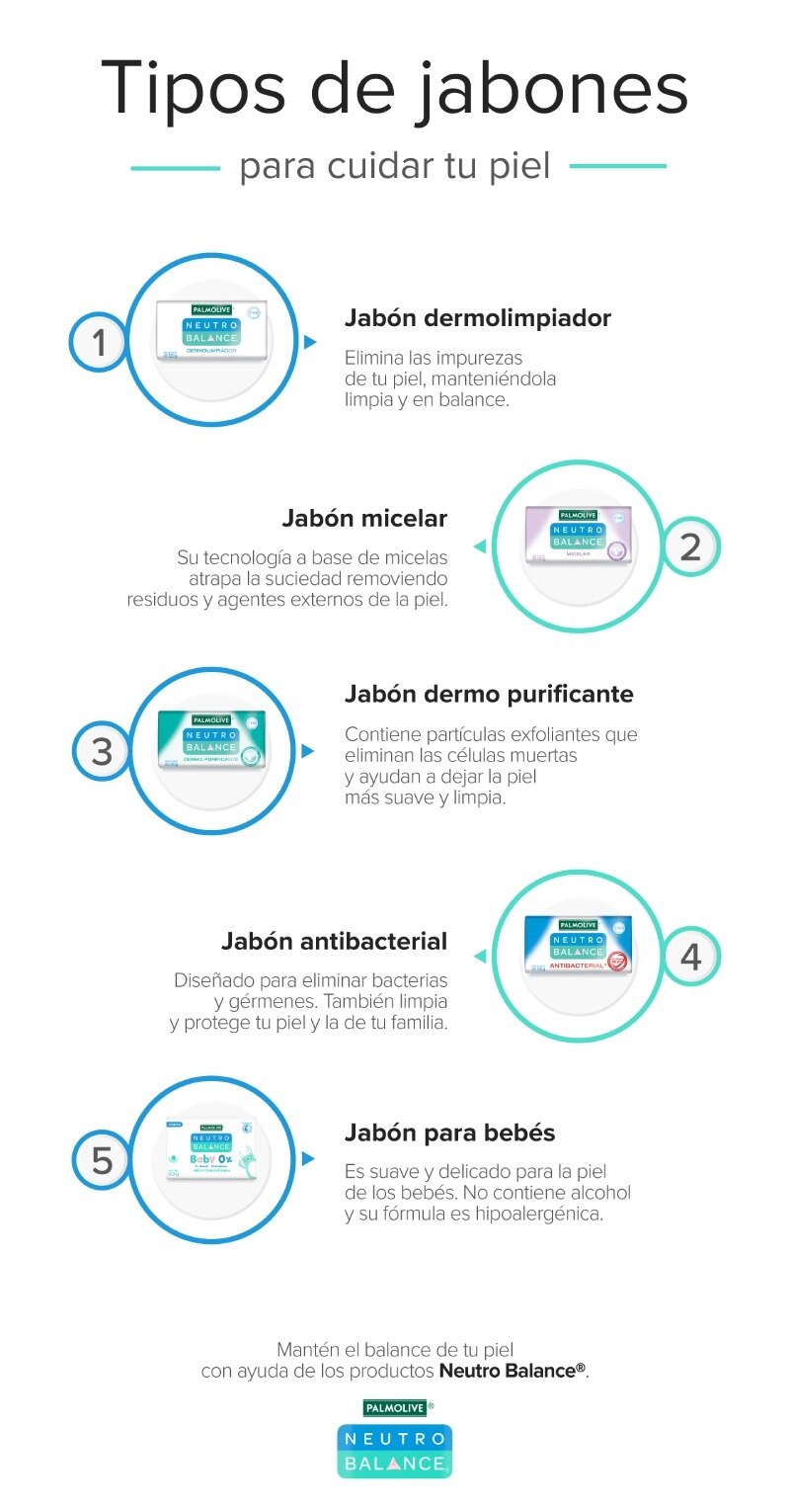 Infografico tipos de jabones